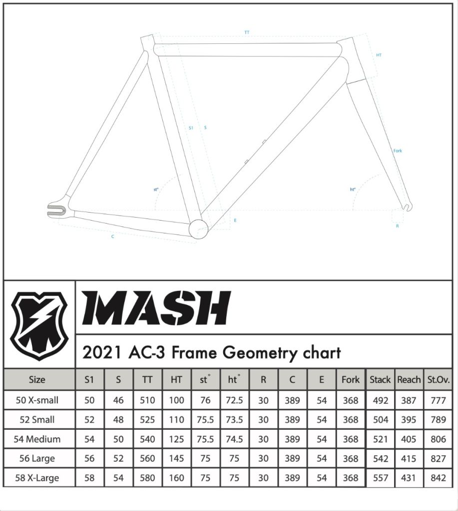 *MASH* AC-3 frame set (scopes)