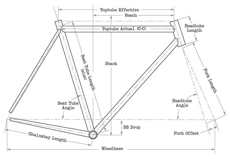 SURLY* straggler 700C frame&fork set (mach silver) - BLUE SURLY* straggler 700C frame&fork set (mach silver) - BLUE