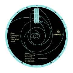*AFFINITY CYCLES* gear calculation chart