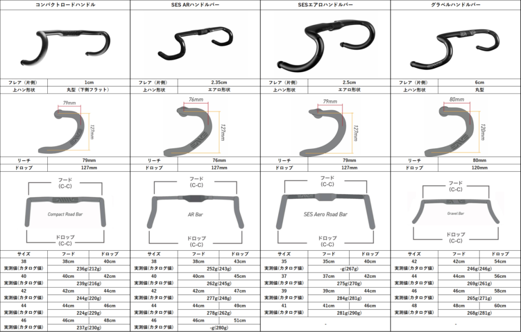 ENVE* compact road In-Route Handlebar (black) - BLUE LUG