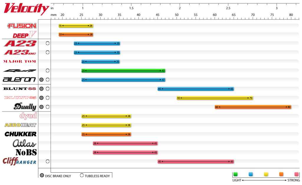 VELOCITY* blunt 35 20